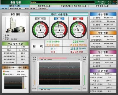 씨아이토피아가 자체 개발한 공장에너지관리시스템(FEMS) 모니터링 화면