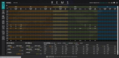 신재생에너지 통합모니터링 시스템 메인화면(smart-REMS, http://rems.energy.or.kr)