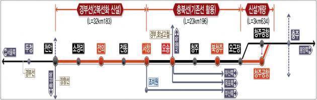 천안~청주공항 복선전철 사업 계획도.