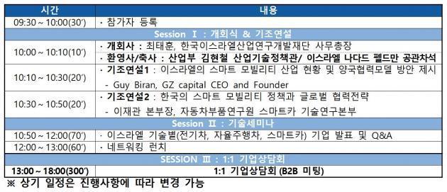 5일 서울 삼성동 코엑스에서 ‘2018 한·이스라엘 산업협력 컨퍼런스’의 세부일정.