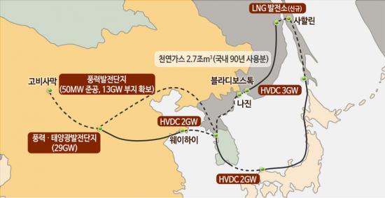 동북아 한-중-러-일 계통연계 구상도. 제공:한국전력
