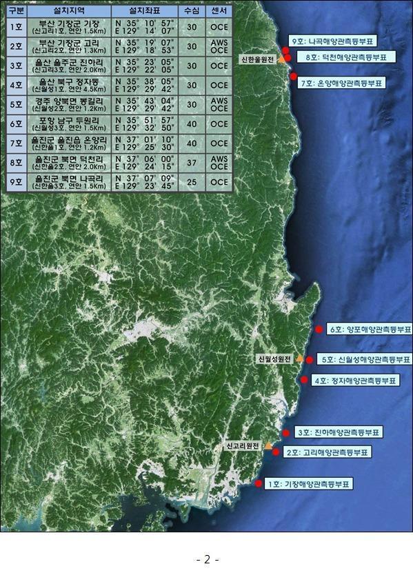 한국수력원자력 해양환경관리시스템 운영현황과 부이사진.