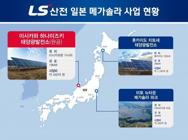 LS산전의 일본 태양광 발전 사업 현황.