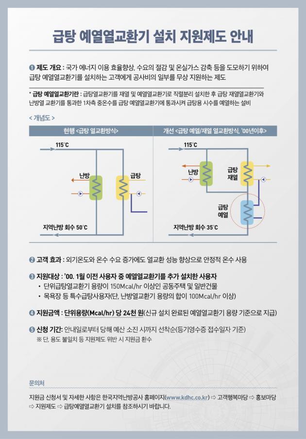 한국지역난방공사가 공개한 급탕예열 열교환기 설치 지원제도 안내문.