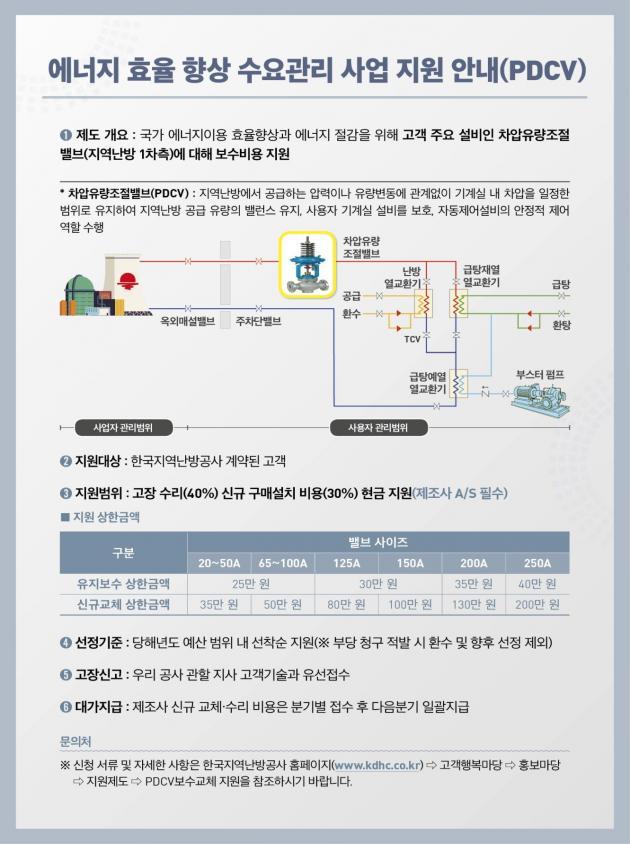 한국지역난방공사가 공개한 차압유량조절밸브(PDCV) 수리·교체 지원사업 안내.