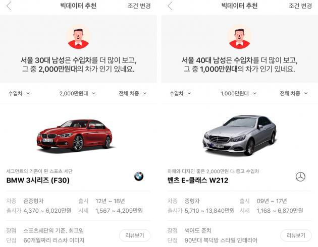 SK엔카닷컴이 이번주 빅데이터 자료를 분석한 결과 서울의 30대 남성은 BMW, 40~50대는 벤츠에 관심이 많은 것으로 나타났다.