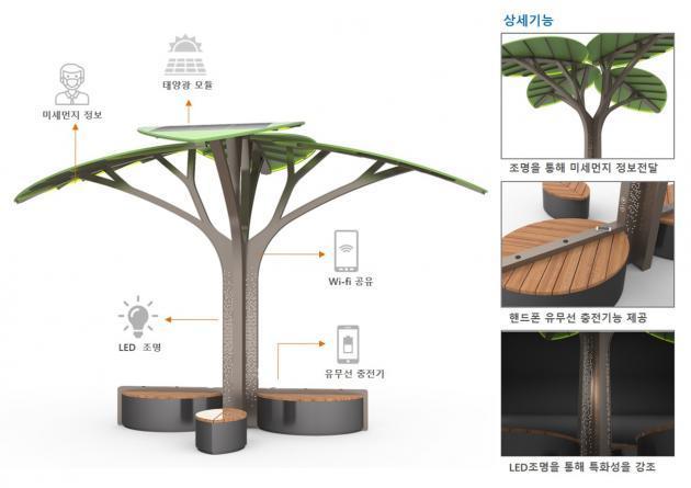 한국중부발전이 공개한 솔라트리 외형도·기능 상세도.