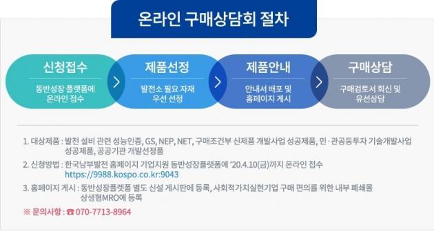 한국남부발전 중소기업 온라인 구매상담회 절차 안내.