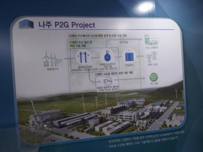 한국전력의 나주 P2G 프로젝트 설명도.