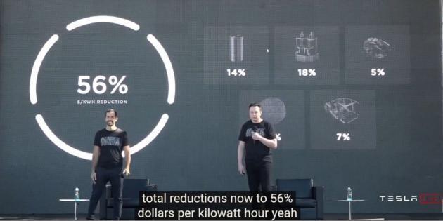 테슬라 배터리데이 행사에서 일론 머스크 CEO(오른쪽)가 설명을 하고 있다. 배경에 이날 선보인 혁신기술을 통해 얼마나 배터리 원가를 절감할 수 있는지에 대한 설명이 나와 있다.