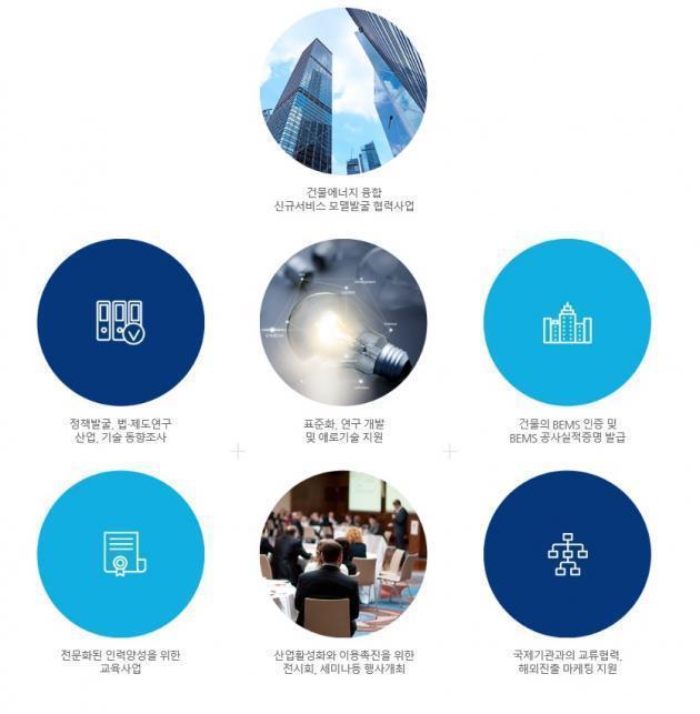 한국BEMS협회 주요사업 구성도.