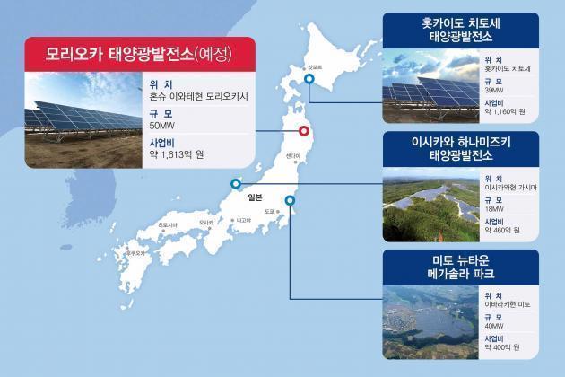 LS일렉트릭의 일본 태양광발전소 구축 사업 현황.