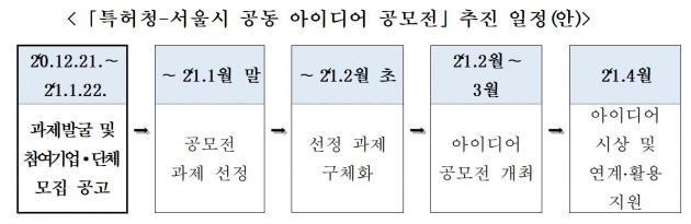 ‘특허청-서울시 공동 아이디어 공모전’ 추진 일정