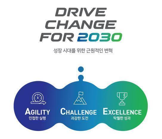LS일렉트릭의 새 비전 ‘Drive Change for 2030’ 포스터.