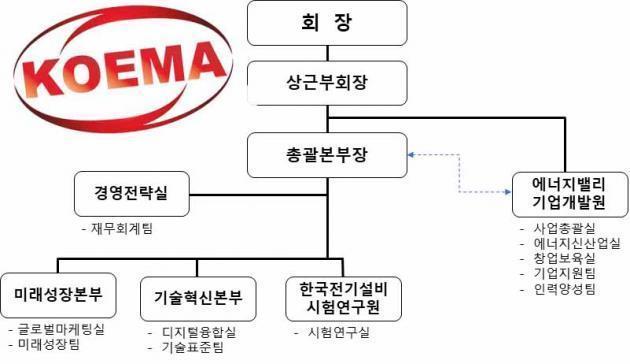 한국전기산업진흥회 기구조직도.