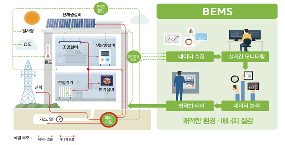한국건물관리 이미지