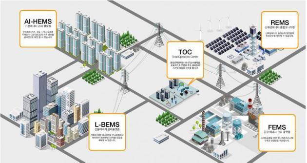 케빈랩은 지능형 에너지 관리플랫폼을 통해 미래 에너지관리솔루션을 제공합니다.
