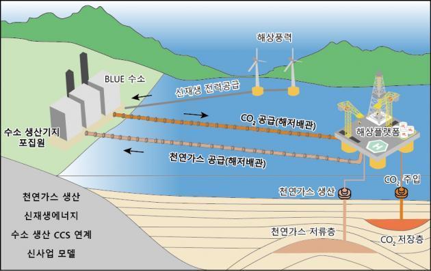 한국석유공사 CCS사업 개념도.