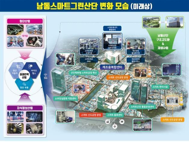 남동스마트그린산단 변화상. 제공: 연합뉴스