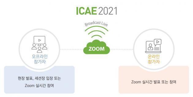 한국전기전자재료학회는 국제학술대회 ‘ICAE 2021’를 온·온프라인을 병행하는 하이브리드 방식으로 진행한다.