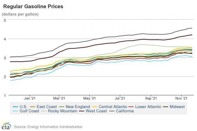 올해 초부터 현재까지 미국 휘발유 가격 추이. 자료:미국에너지정보청(EIA)