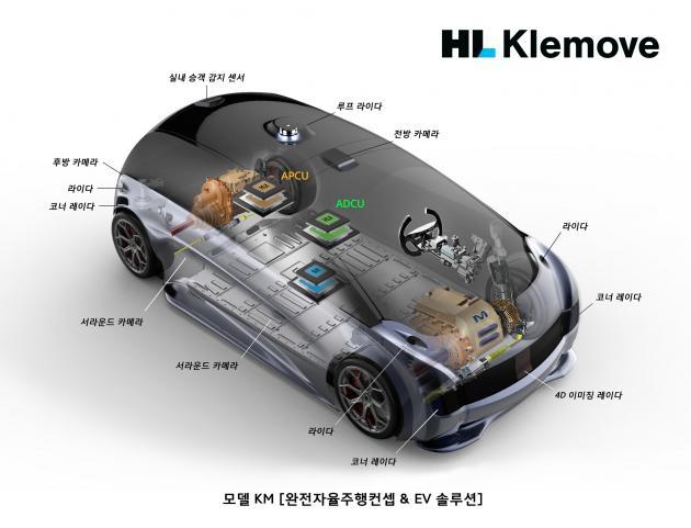 모델KM (완전자율주행 컨셉 & EV 솔루션)