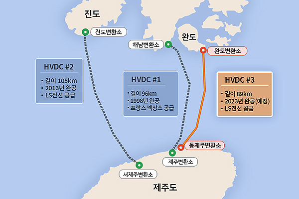 동제주~완도 HVDC 제3연계선 건설사업 노선도.