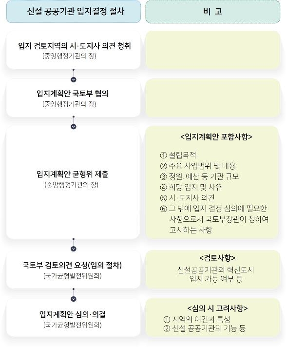 특별법 설립