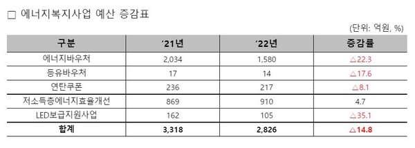 (제공 : 산업통상자원부/김경만 의원실 재가공)