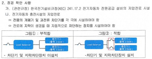 충전지대 이미지