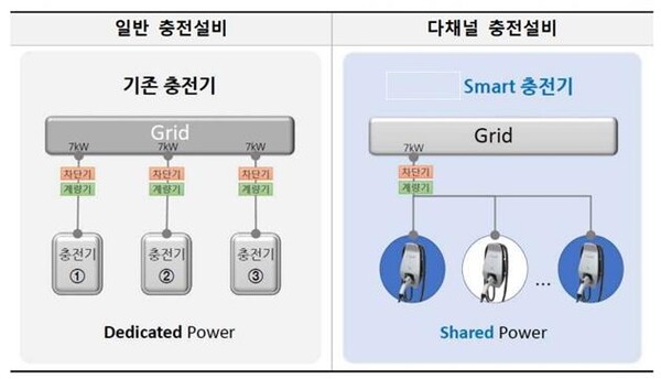 충전지대 이미지