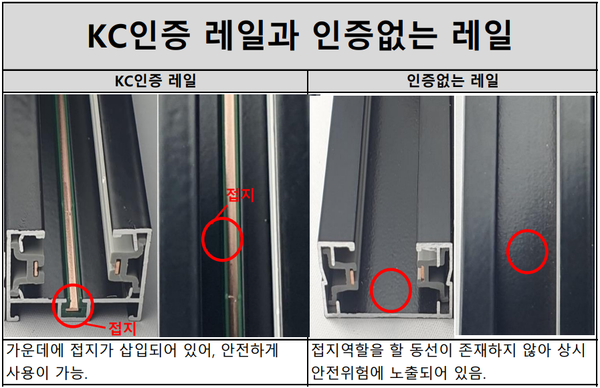 접지가 있는 KC인증 레일(왼쪽)과 접지가 없는 불법 제품 비교.