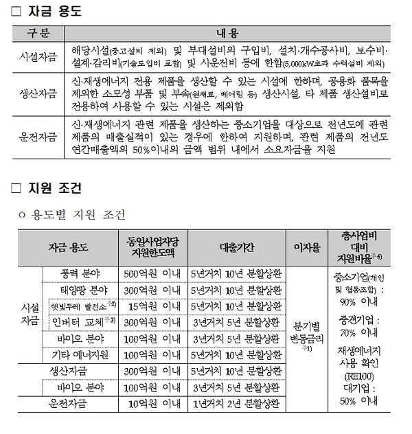신재생에너지 금융지원 사업 자금용도 및 지원조건