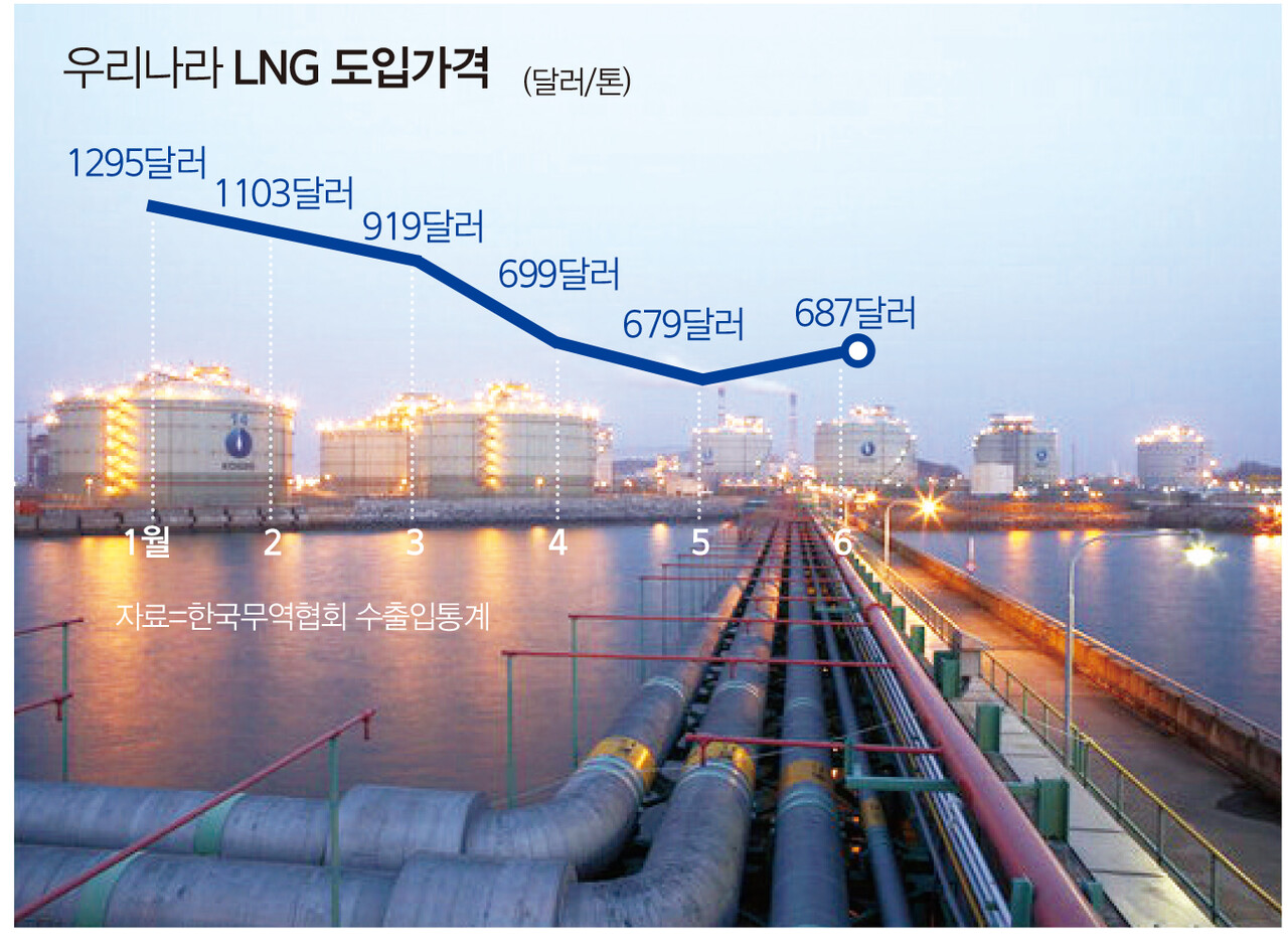 국제유가 연중 최고치 기록…한전 울고, 직수입 발전사 웃고 < 오일·가스·화학 < 에너지 < 기사본문 - 전기신문
