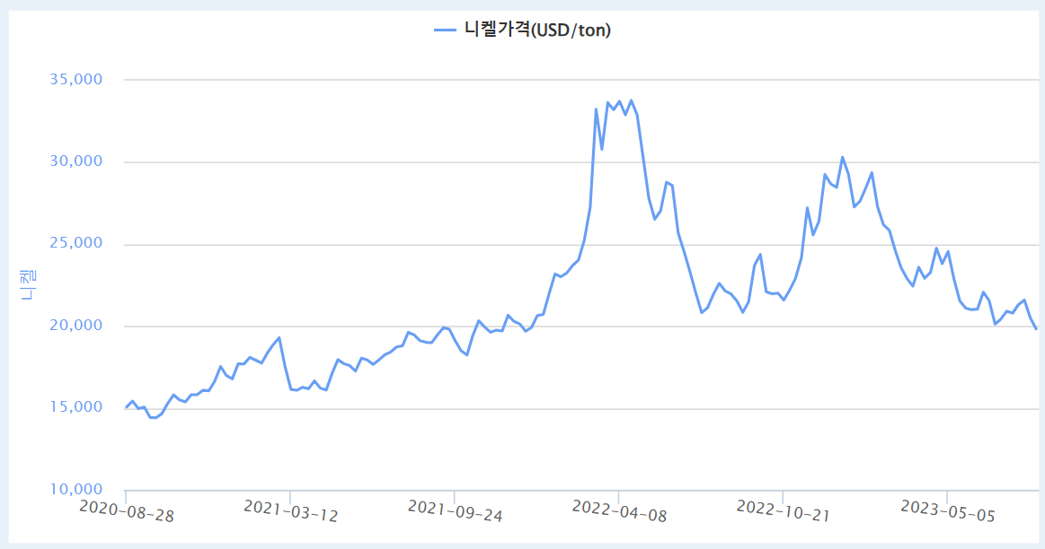 지금이 자원 확보 적기인데, 움직임 없는 기업들…왜?