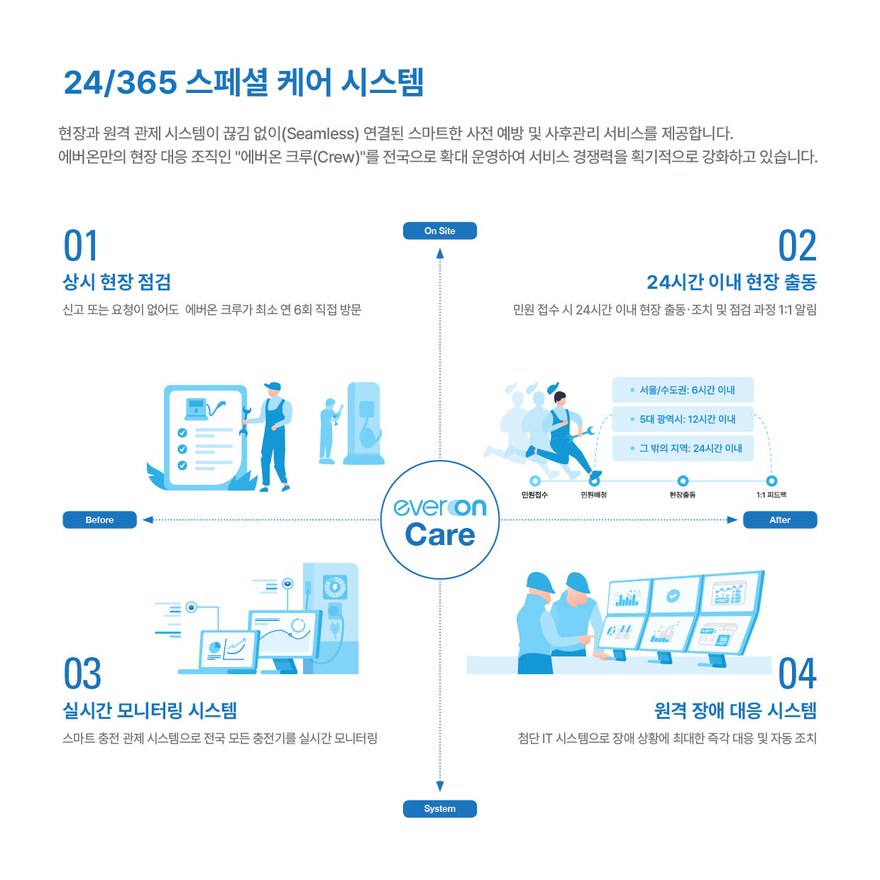 에버온 24/365스페셜 케어 시스템 (제공=에버온)