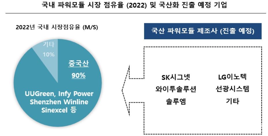 큐와이리서치 이미지