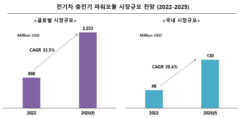 큐와이리서치 이미지