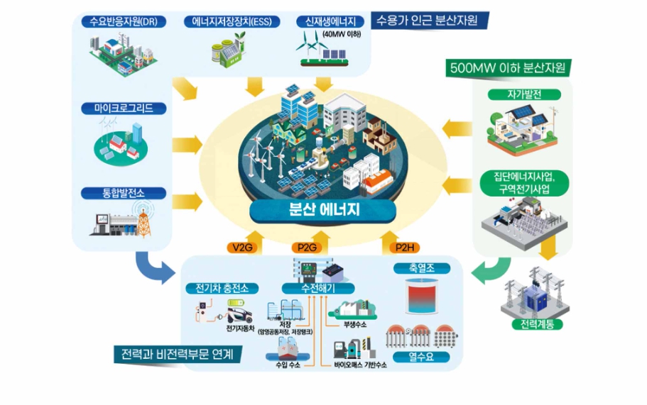 동신에너지 이미지