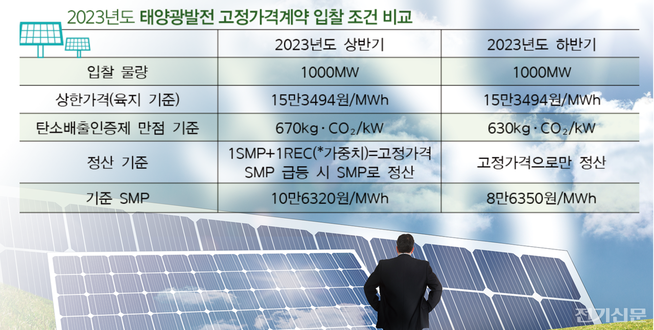 (차트=전기신문)