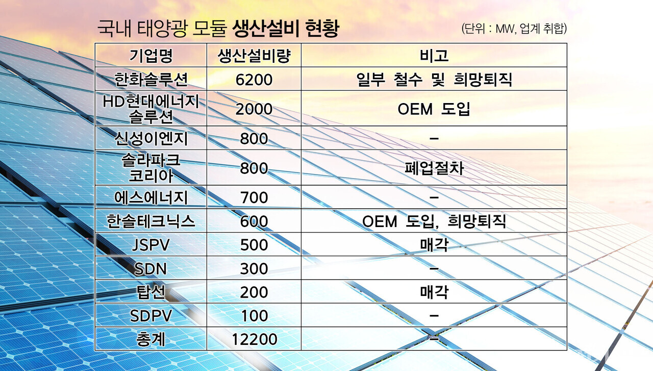 제공=업계 취합