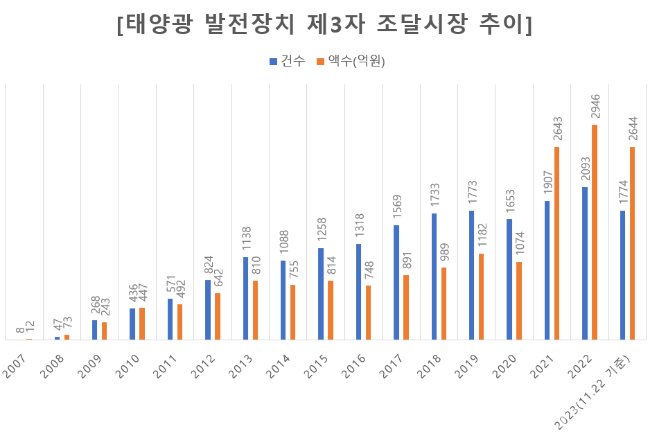 /제공=와치캠, 정리=전기신문.