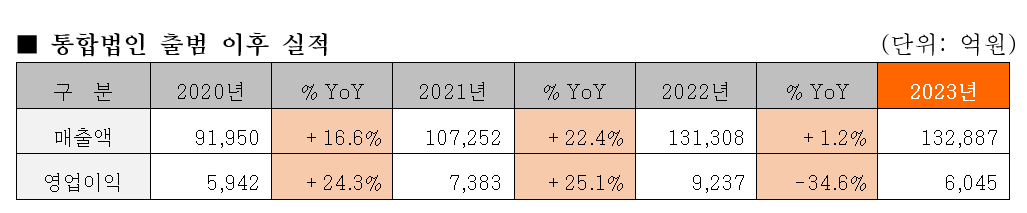 제공=한화솔루션.