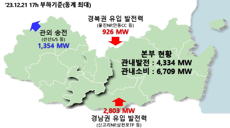 대구 및 경상북도를 관할하는 한국전력 대구본부 전력관리처의 수급 현황. [제공=한국전력공사]