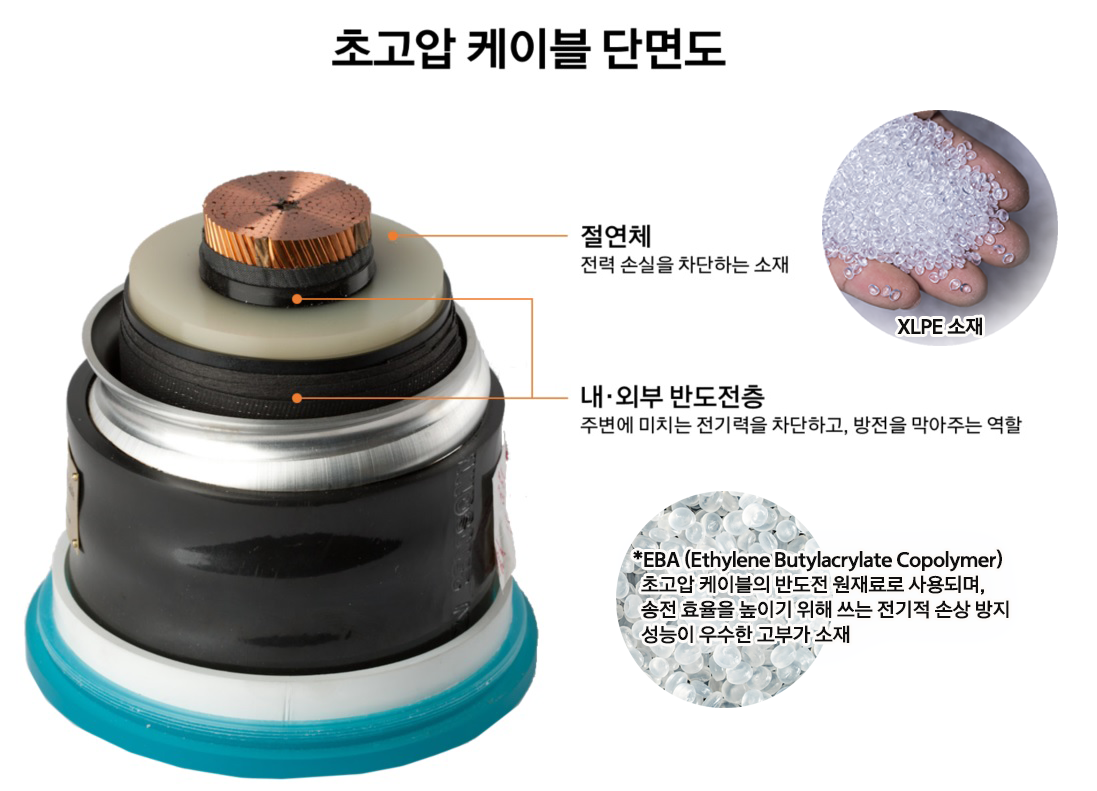 [제공=한화솔루션.]