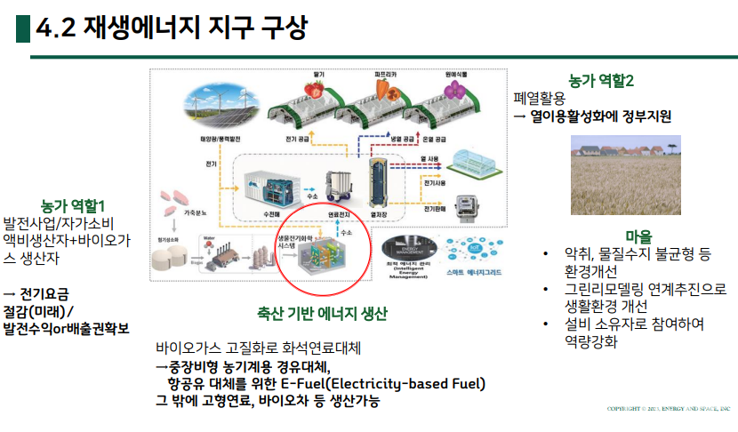 법 시행 후 도입 가능한 재생에너지 지구 모델 사례. [제공=에너지와공간.]
