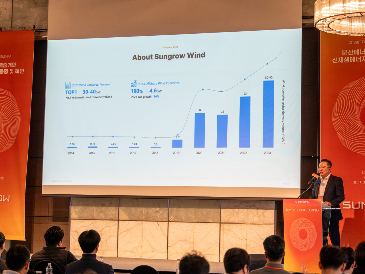 이광연 선그로우파워코리아 PM 사업부장이 태양광, 풍력, 수소 등 에너지 전 분야에 걸친 자사 사업모델을 소개하고 있다. [사진=김진후 기자.]
