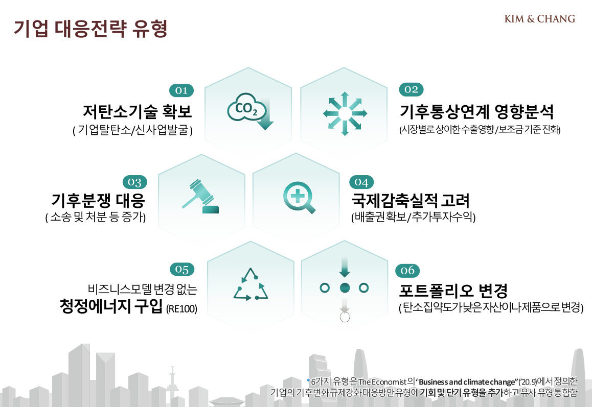 김성우 김앤장법률사무소 환경에너지연구소 소장은 저탄소기술 확보를 필두로 다양한 기업 전략을 제시했다. [제공=한국RE100협의체, 김앤장법률사무소.]