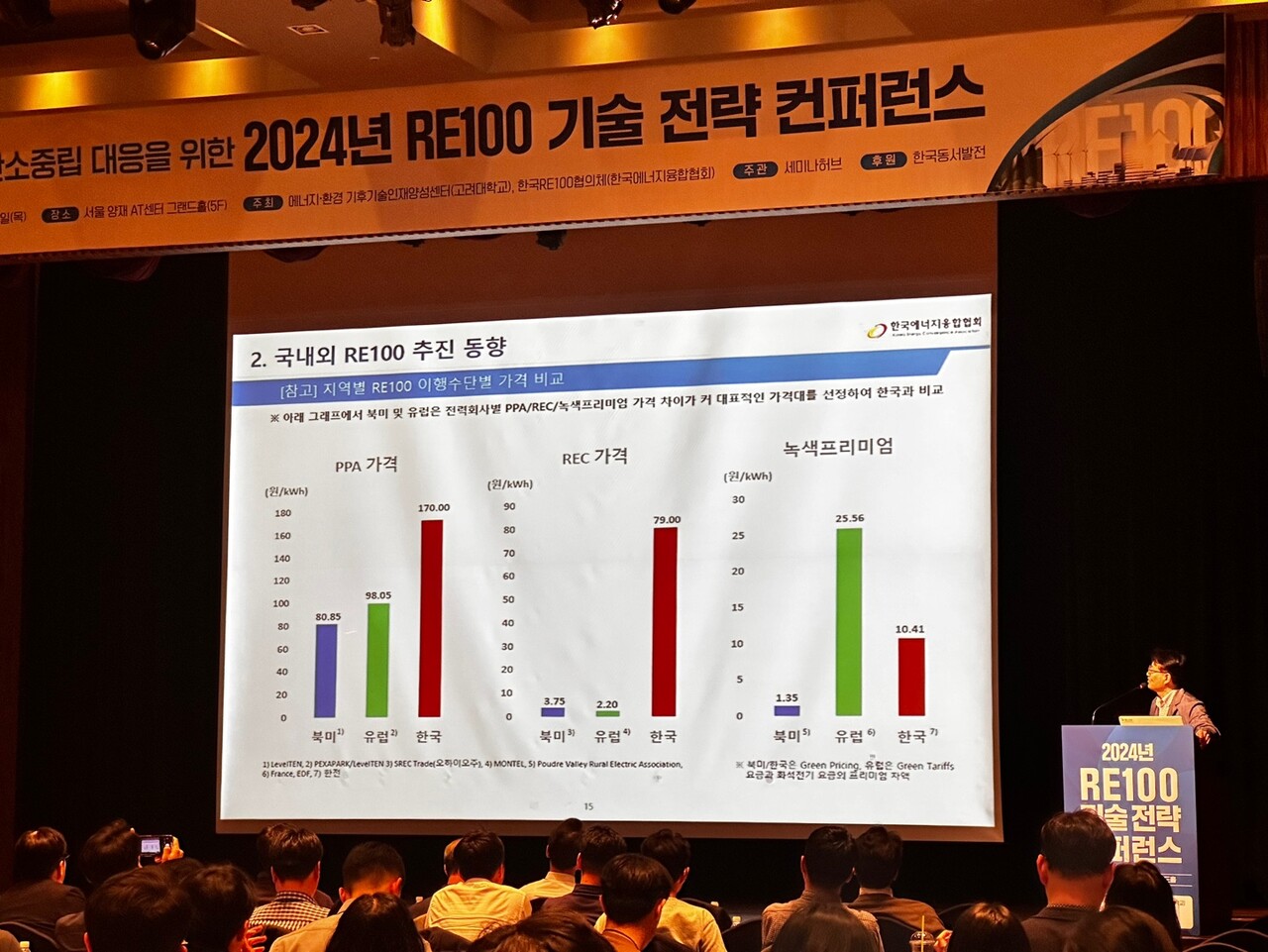 지영승 한국RE100협의체 수석연구원은 한국 및 인접 국가 사이에 RE100 이행 비용 격차가 벌어지고 있는 현실을 지적했다. [사진=김진후 기자.]