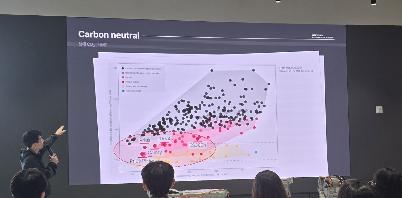 토요타가 분석한 차종별 전생애 이산화탄소 배출량. 하이브리드 차량이 순수전기차에 비견할만큼 낮은 수준을 보이고 있다. [촬영=김재웅기자]